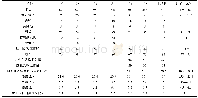 《表1 微拟色矛线虫个体特征测量值(μm,除a、b、c、c′值和雌孔距头端占体长百分比)》