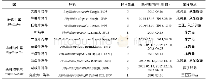 《表1 南海10种叶海牛种类名录》