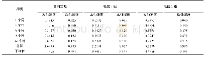 表9 平均腐蚀速率和腐蚀深度原始数据母序列