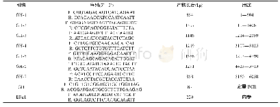 表1 GH基因克隆PCR引物序列