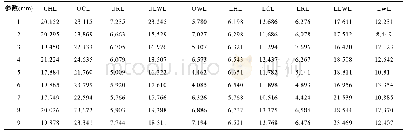 表4 计算机视觉测量角质颚形态学参数算术平均值结果