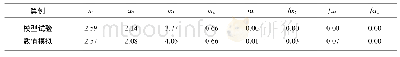 表4 畸形波特征参数及相对误差Tab.4 Characteristic parameters and relative error of simulated freak wave