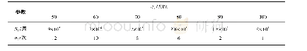 《表5 AZ31在盐水中的腐蚀疲劳试验数据及单个周期下负载作用的次数Tab.5 Experiment data of corrosion fatigue of AZ31 in NaC l soluti