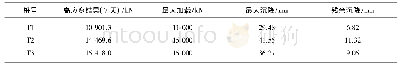 表4 静载试验结果汇总表Tab.4 Summary of the results of static load test