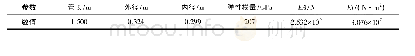 《表1 等效管物理参数Tab.1 Physical parameters of equivalent tube》