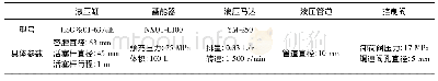 《表1 液压模型的参数表Tab.1 Parameter list of hydraulic system model》