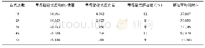 《表4 ACS-Dijkstra算法不同迭代次数下仿真数据》