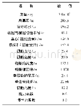 《表1 Truss Spar主尺度参数表》