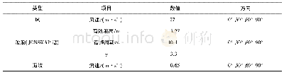 表5 海洋环境条件：动力定位平台协同运动控制与栈桥运动响应研究