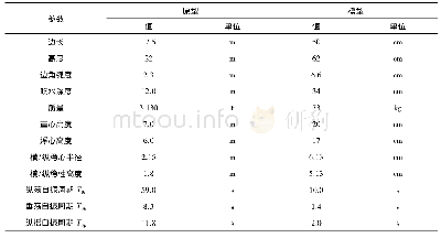 表1 浮体模型几何尺寸及水动力参数汇总