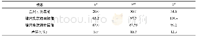 《表8 前3阶集装箱模型模态频率》