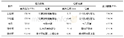 表2 各部件安装工况分析结果