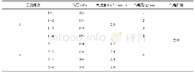 《表1 试验工况布置：涡流室式掺气扰动疏浚耙具效果试验研究》