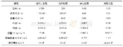 《表1 试验管道物理参数：钢悬链线立管清管过程触底段位移变化规律试验研究》