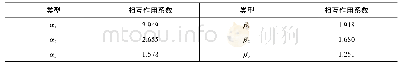表5 相互作用系数：三向载荷联合作用下的大型集装箱船结构可靠性研究