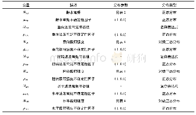 《表6 随机变量分布参数：三向载荷联合作用下的大型集装箱船结构可靠性研究》