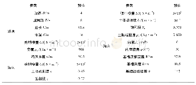 表1 研究中的参数取值：波流共同作用下海底人工边坡动态响应分析