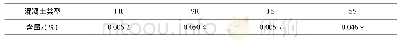 《表5 各类混凝土游离氯离子含量检测结果》