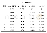 表2 检验方案条件属性信息表Tab.2 Condition attribute information of inspection plans