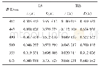 《表2 参数A (λ) 和指数E (λ) 计算结果》