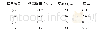 《表3 厚度测量结果对比表》