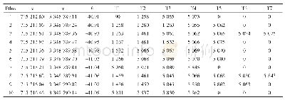 《表2 数据点矩阵：一种改进的基于TIN的多波束测深数据抽稀算法》