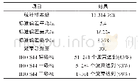 《表2 SB3012型多波束测深系统QC精度统计表》