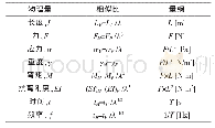 《表1 模型试验中的相似比》