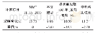 《表4 某海上升压站工程波峰高程计算成果汇总》