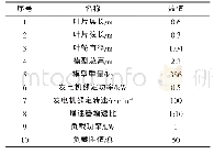 《表1 潮流能水轮机模型参数》