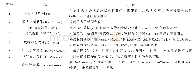 《表1 雷达系统软件功能描述》