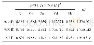 《表1 0 沉积物重金属潜在生态风险指数》