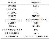 表2 简正波水声场仿真环境参数