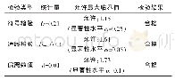 《表2 检验结果：感潮河段流量在线监测方法研究》