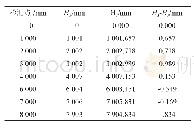 《表4 2019年试验两套装置测得值对比结果》