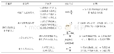 《表1 海洋试验水池业务能力评估体系》