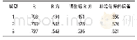 《表9 合肥市普通高校太极柔力球开展可行性模型摘要》