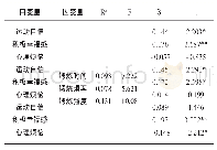 《表4 对主观锻炼体验在运动自信、锻炼行为之间的中介效应检验的回归分析结果》