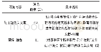 《表2 数据清洗一览表：基本动作技能研究热点与演化趋势分析》