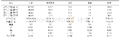 《表7 2017～2018赛季CBA总决赛辽宁-广厦防守指标统计对比一览表》