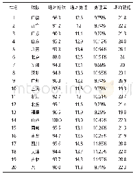 表1 1 2017～2018赛季CBA联赛各队违规指标数据一览