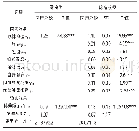 表4 脉络模型逻辑回归统计结果