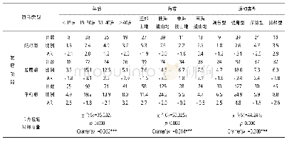 表2 发展阶段与年龄、山地海拔、山难诱因相关检定摘要表