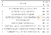 《表5 开展体育竞赛促进阳光体育运动发展的思考(N=1 084)》