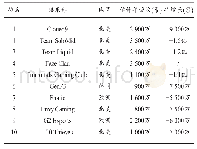 《表2 2019福布斯电竞公司收入排行榜》