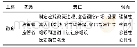 《表1 政府在公共体育服务中的角色定位》