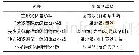 表4 湖南省体育特色小镇的建设类型