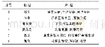 《表1 苗族图腾体育的“能指”与“所指”》