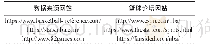 表1 本文数据与文章来源网址