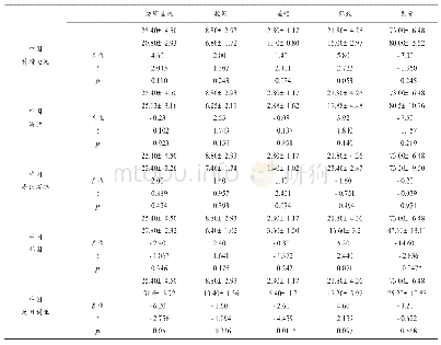 《表9 中国男篮与对手防守指标统计结果一览表（场均）》